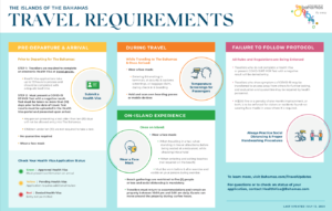 bahamas documents travel requirements